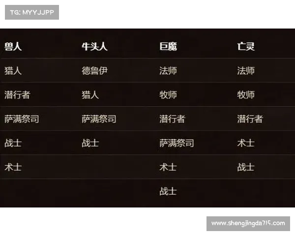 魔兽世界怀旧服：关闭技能声音的简易教程